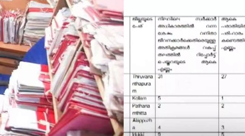 Violence against women in government offices: 126 complaints in three years