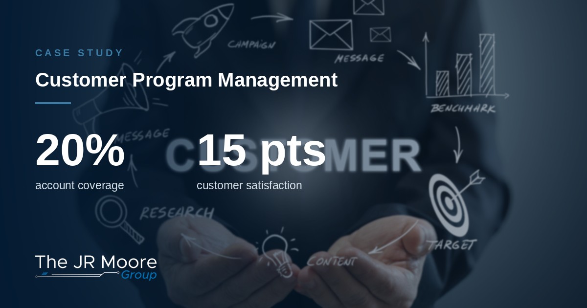 Case study card for customer program management, showing 20 percent growth in strategic account coverage and a 15 point gain in customer satisfaction