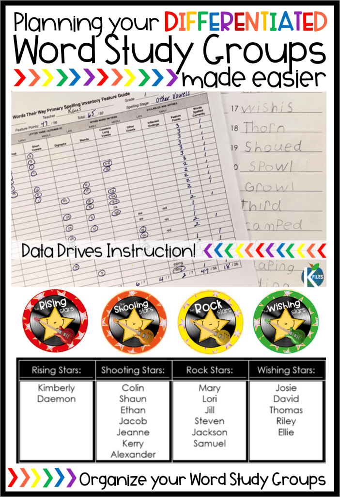 Managing and organizing your Words Their Way groups can be a challenging task. Learn more about how to manage your Words Their Way organization strategy and become more EFFICIENT planning your Words Their Way activities to better meet the needs of all your students. Differentiation is a must when it comes to spelling and word work. Your students deserve it and you need these tools to make your life easier! I'm spilling my secrets, tips and tricks. #spelling #phonics
