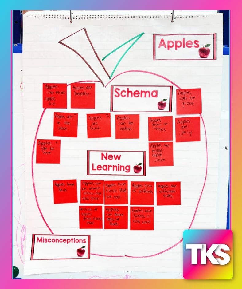 apple activities schema maps