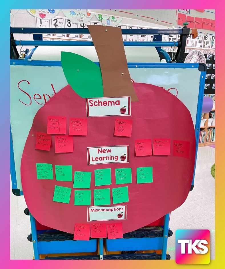 apple activities KWL CHARTS for apples