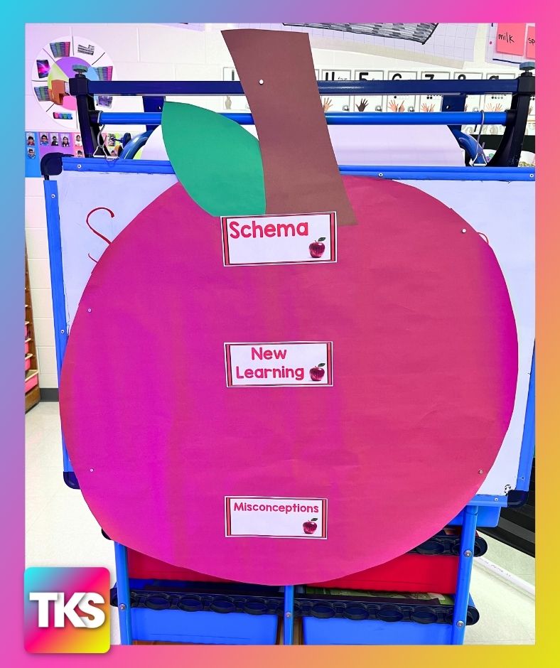 kindergarten apple activities