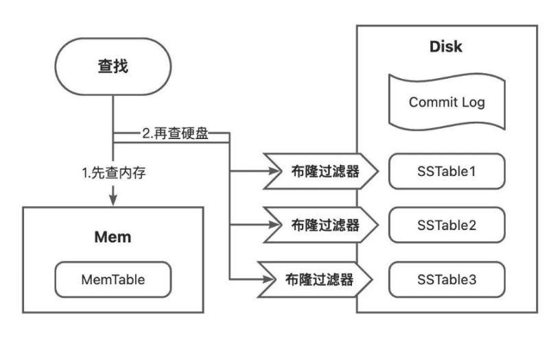 Github Lihb713 Lsm Tree - Classic Abstract Photo - Ultra HD
