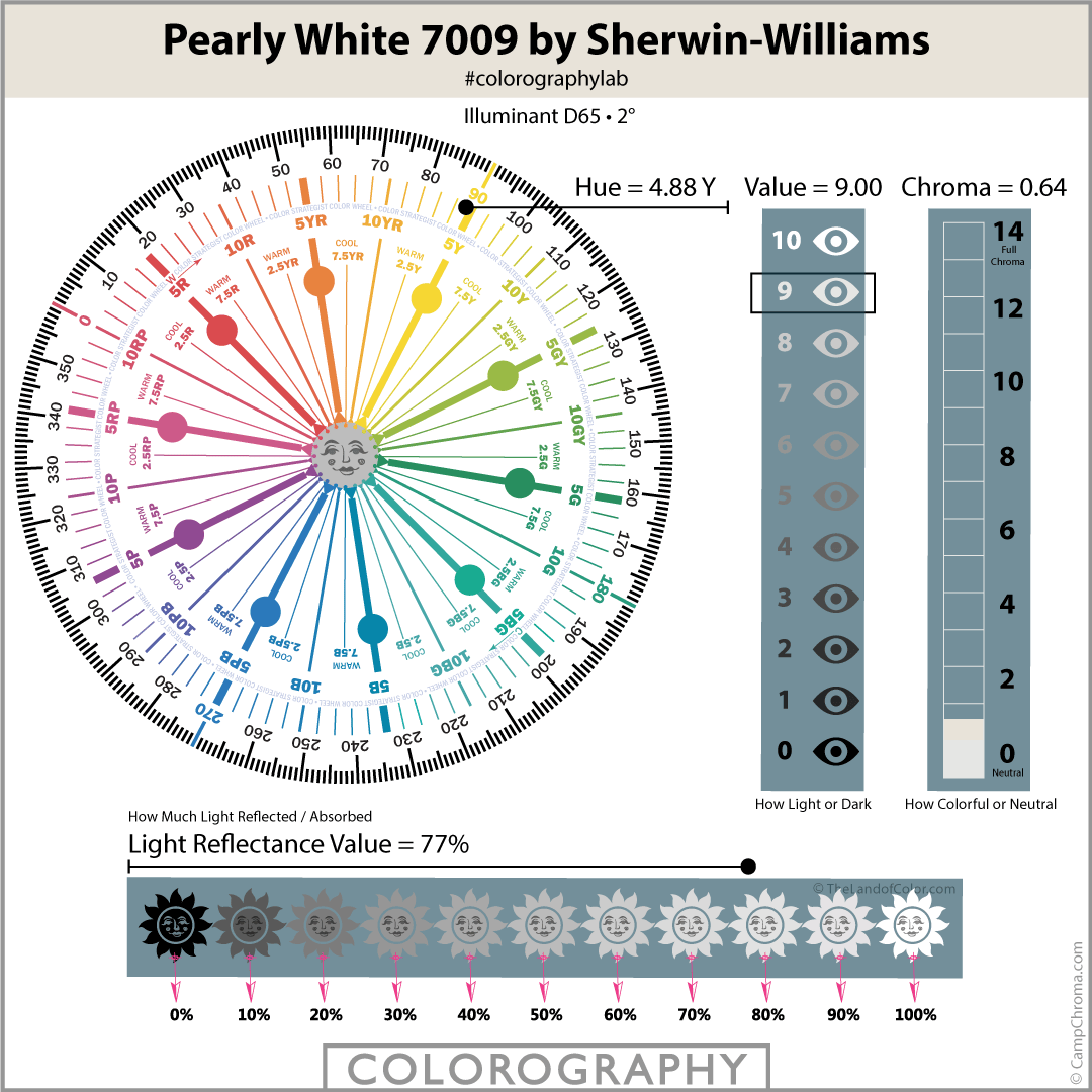 Pearly White 7009 by Sherwin-Williams Expert SCIENTIFIC Color Review