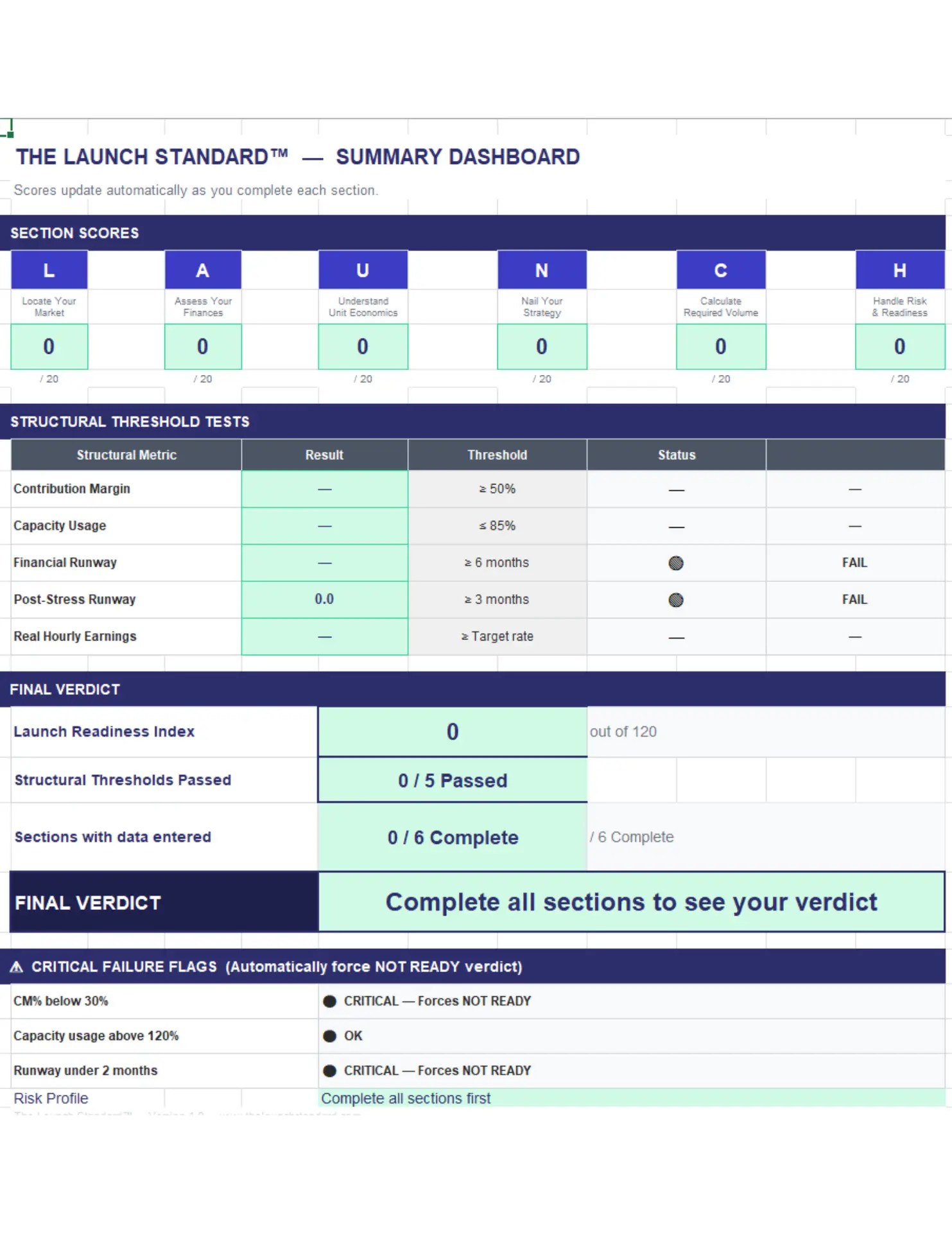 Image of Summary Dashboard