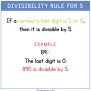 Divisibility Rules