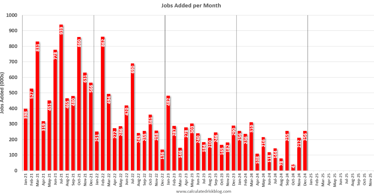 JobsDec2024