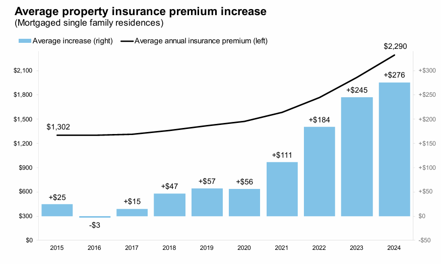 ICEPropertyInsurance