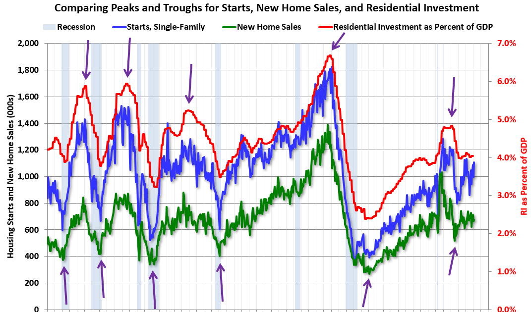 HousingCycleFeb2025