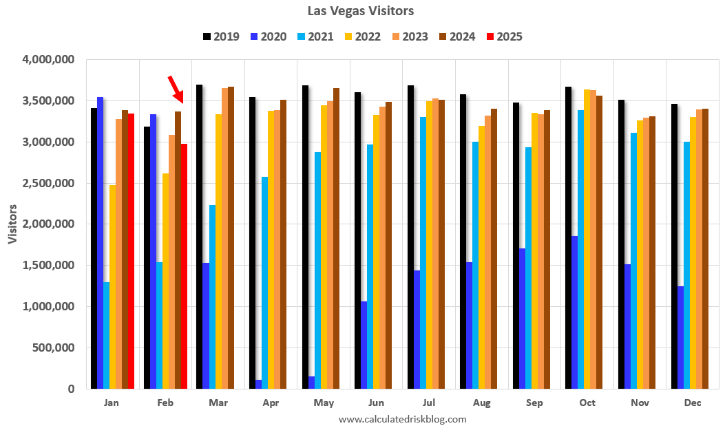 VegasVisitorFeb2025