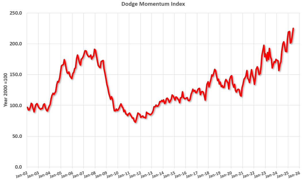 DodgeJune2025