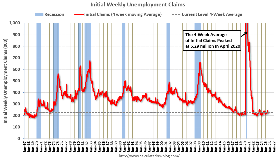 WeeklYCLaimsAug212025