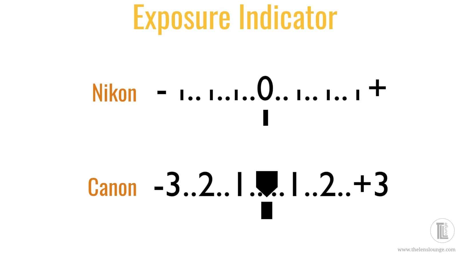 The light meter built into cameras that . How To Read Your Camera S Exposure Meter Controlling Exposure Part 1