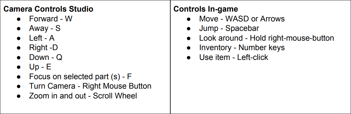 Getting Started With Roblox Studio In The Library Or Classroom The Roblox Basic Controls 