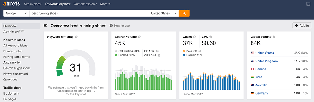 Ahrefs Keyword Explorer Tool