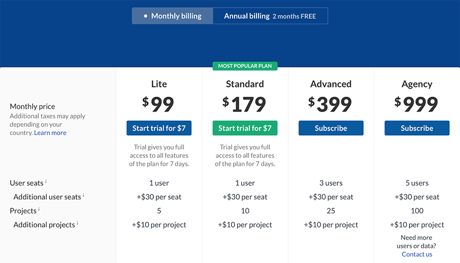 Ahrefs Pricing