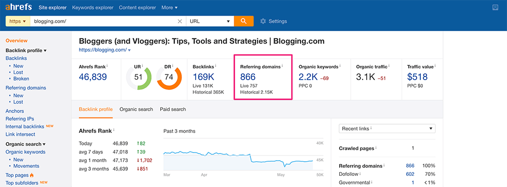 Ahrefs backlink analysis