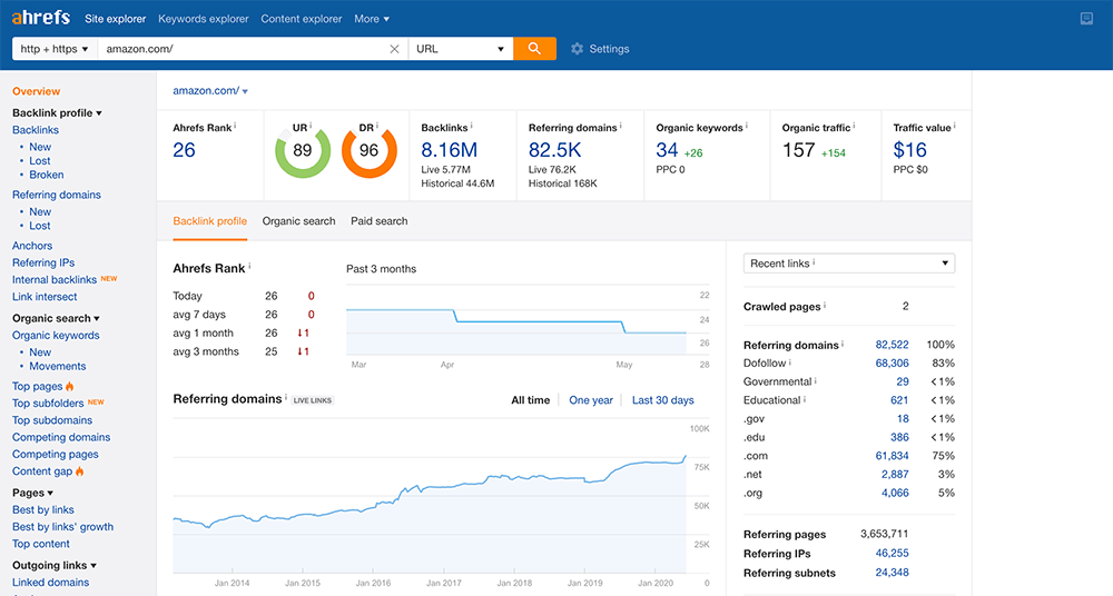 Ahrefs dashboard