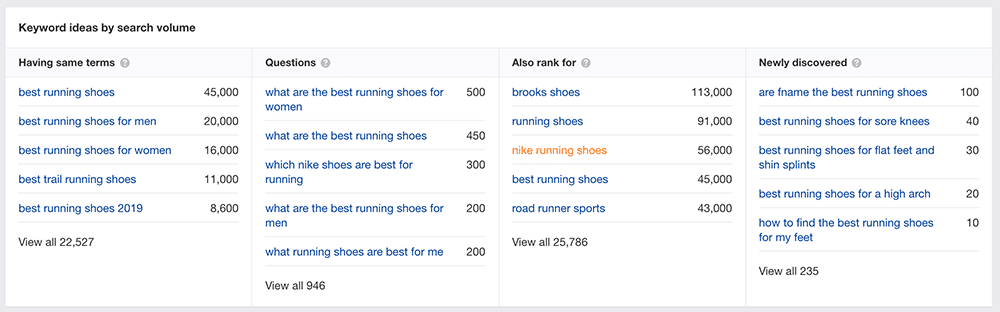 Keyword ideas by search volume