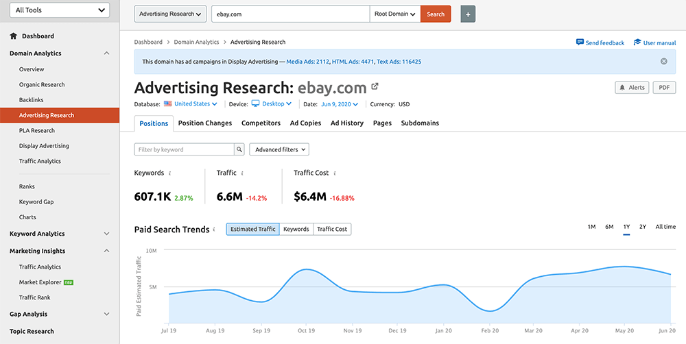 SEMrush Advertising research