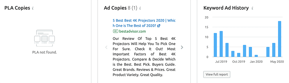 SEMrush ad copies