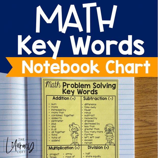 Math Key Words For Problem Solving Notebook Anchor Chart The Literacy Loft - Download Professional Colorful Background | Desktop