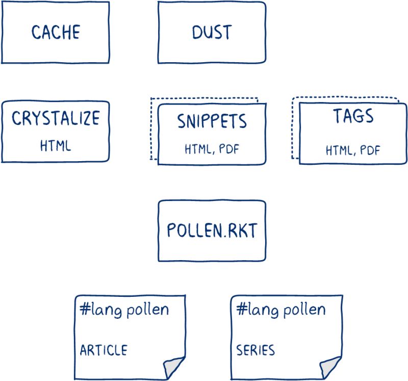 6 Diagram Showing The Organization Of Source Code Generated By - Dark Wallpaper Collection - High Resolution Quality