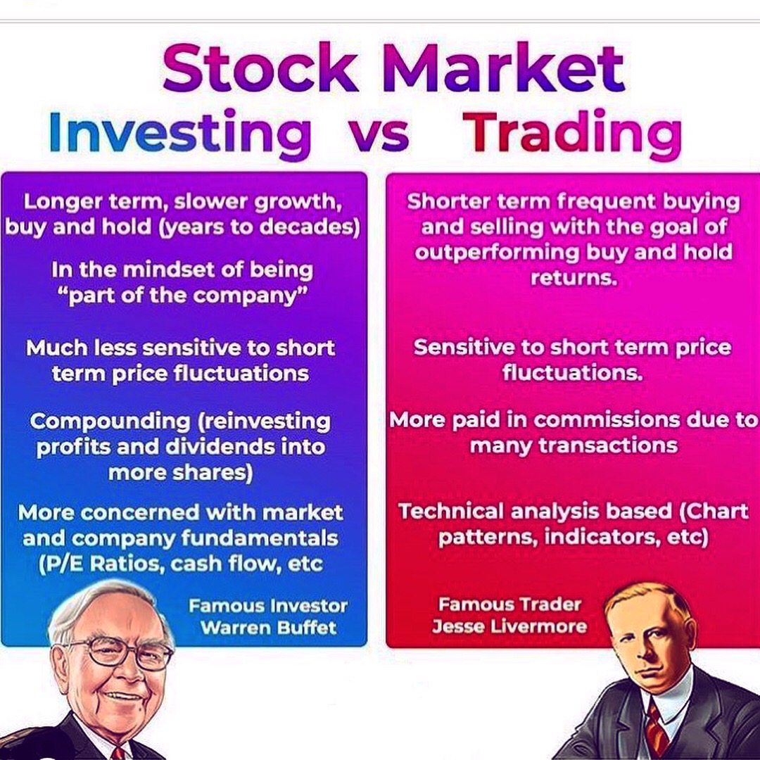Which is your favorite?? Long term investing with the potential of big gains at the end with little risks.. or trading with potential big gains as soon as you place that order with some risk??
