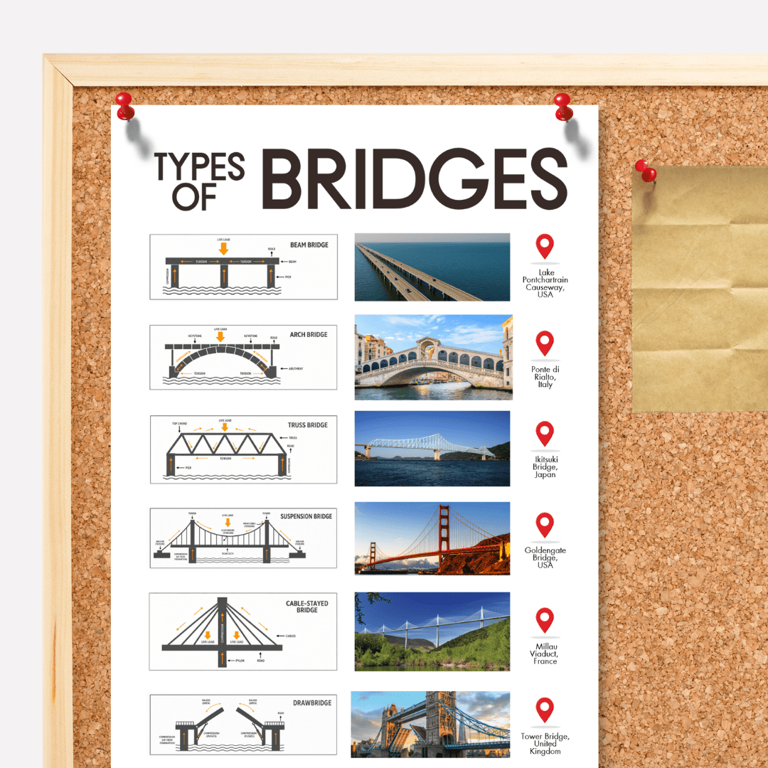 Bridges Around the World Resources