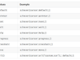 Css Cursors