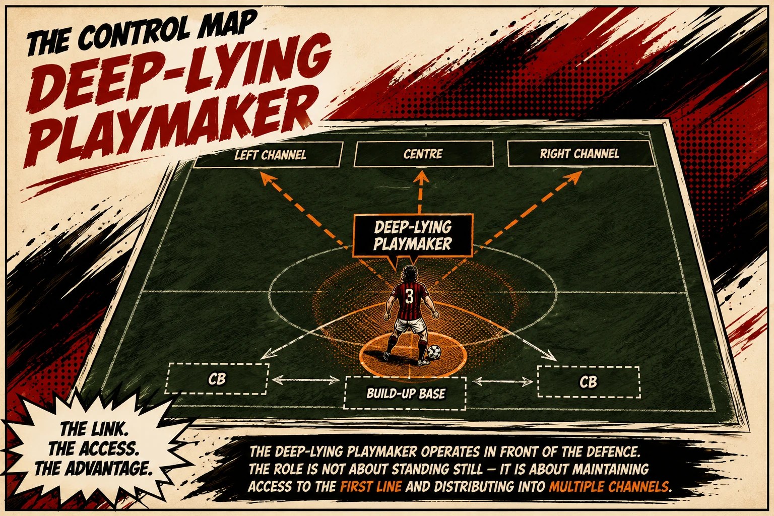 What Is a Deep Lying Playmaker? Role, Position & Famous Examples