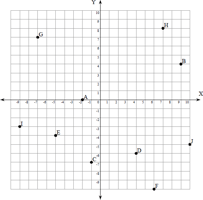 We have standard graph paper that can be selected for either 1/10 inch, 1/4 inch, 3/8 inch, 1/2 inch or 1 centimeter scales. The Math Worksheet Site Graphing