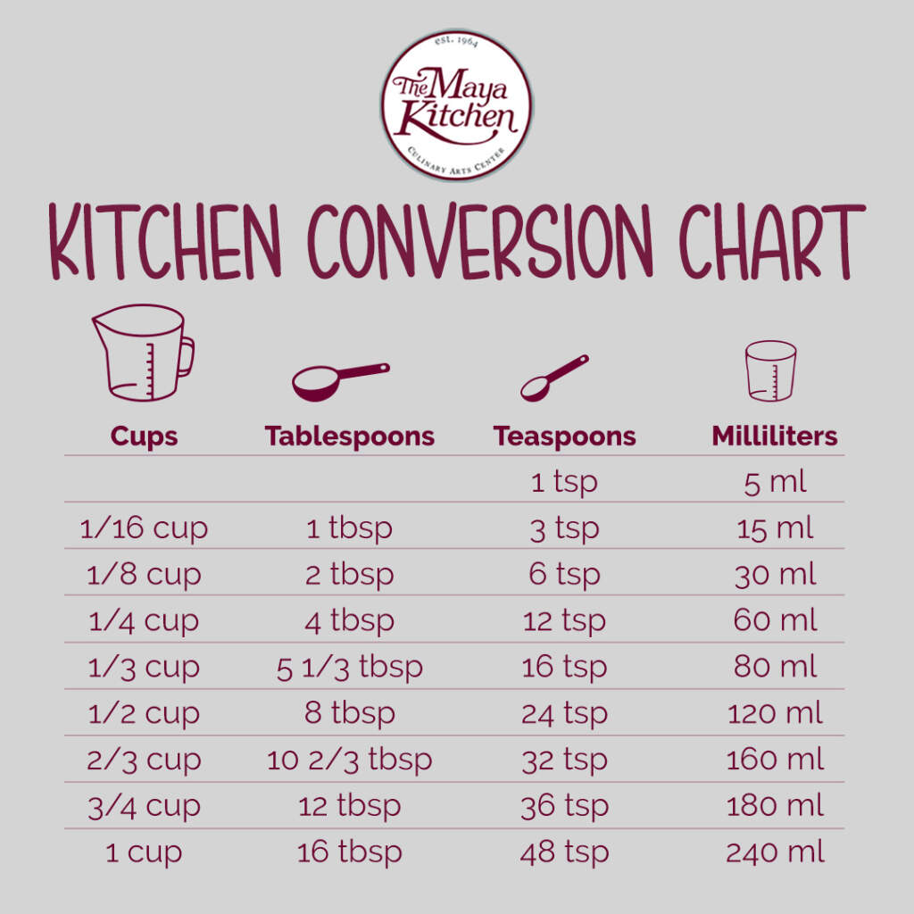 Kitchen conversion chart printable