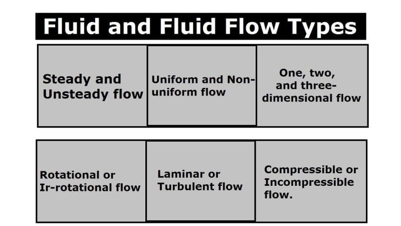 Fluid Flow In Different Types Of Pipes Docsity - Colorful Illustrations - Professional Full HD Collection