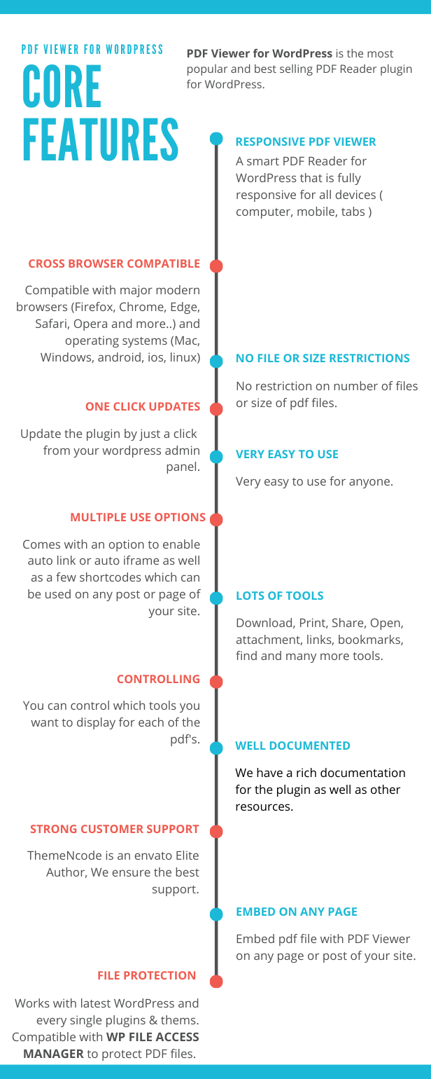 Wordpress has plenty of features, but a pdf viewer isn't one of them. PDF viewer for WordPress | Best Elementor Themes