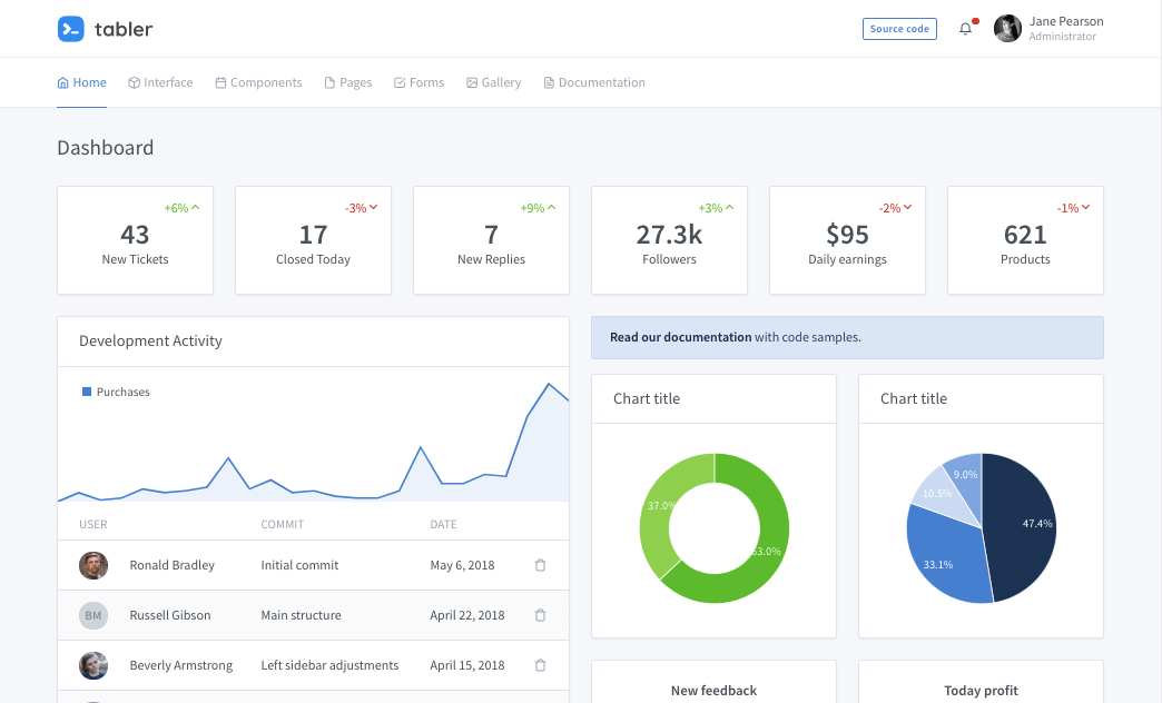 15 Best Free React Dashboard Templates 2020 Material Ui Store