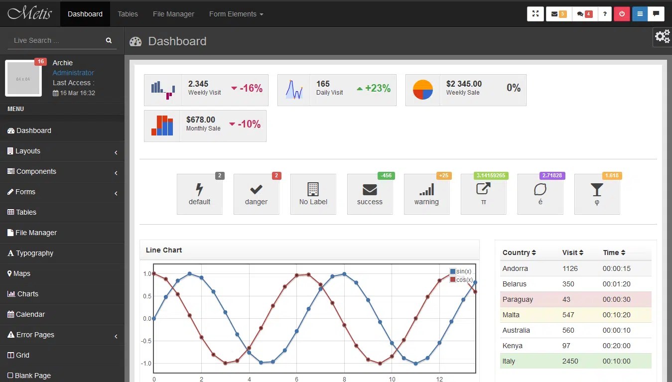 20 Top Free Bootstrap Admin Template Github 2021 Themeselection