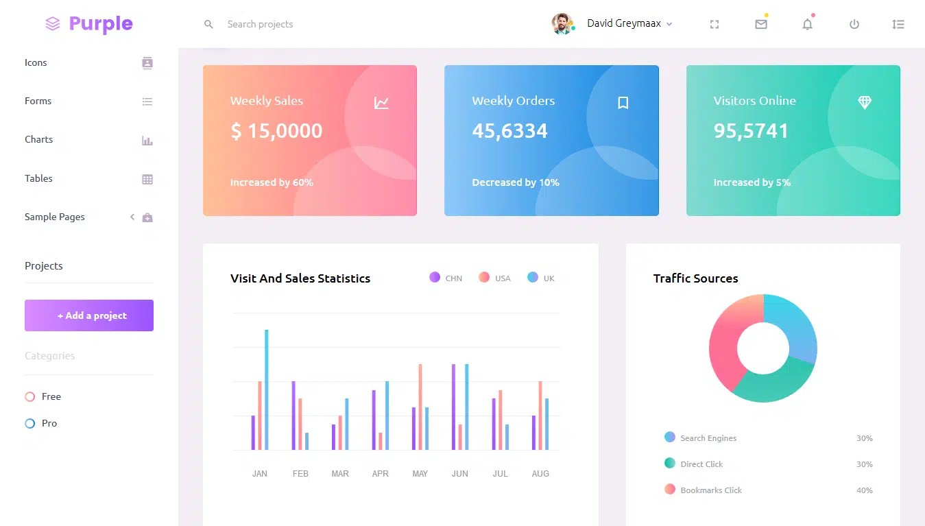 20 Top Free Bootstrap Admin Template Github 2021 Themeselection