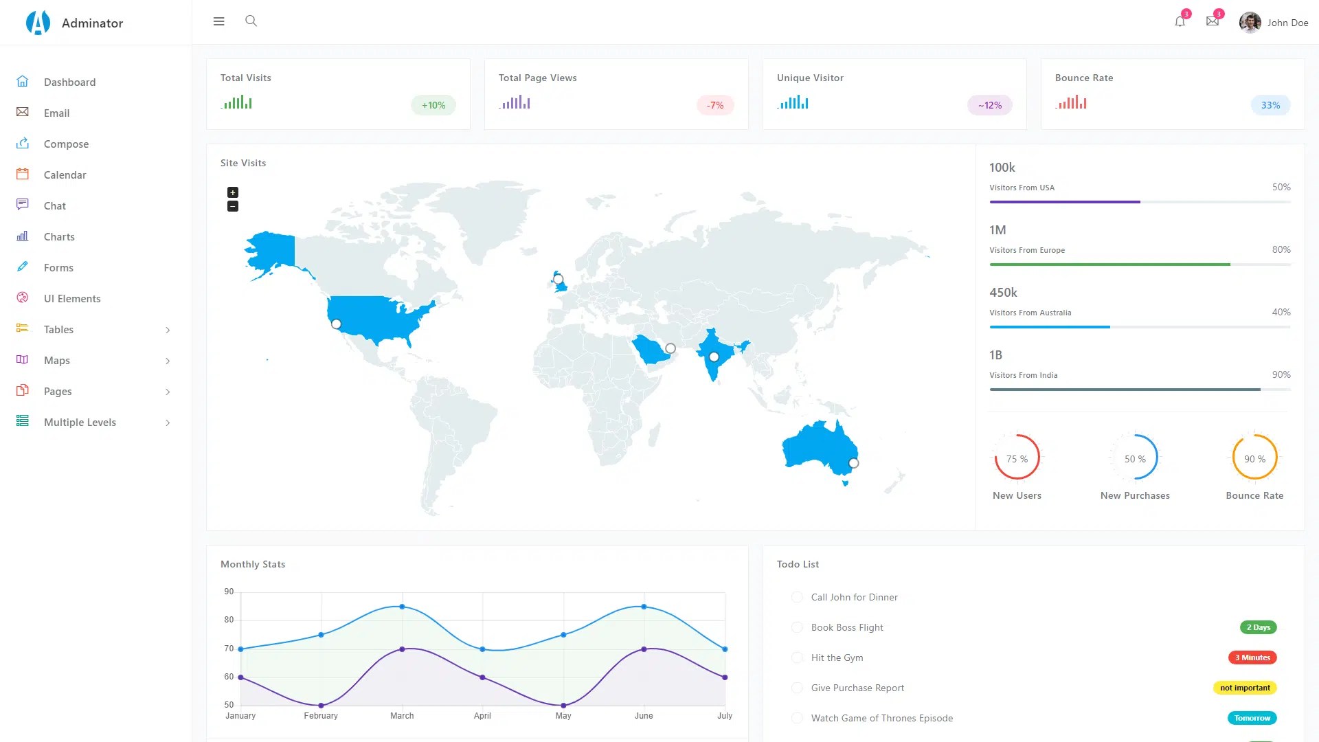 20 Top Free Bootstrap Admin Template Github 2021 Themeselection