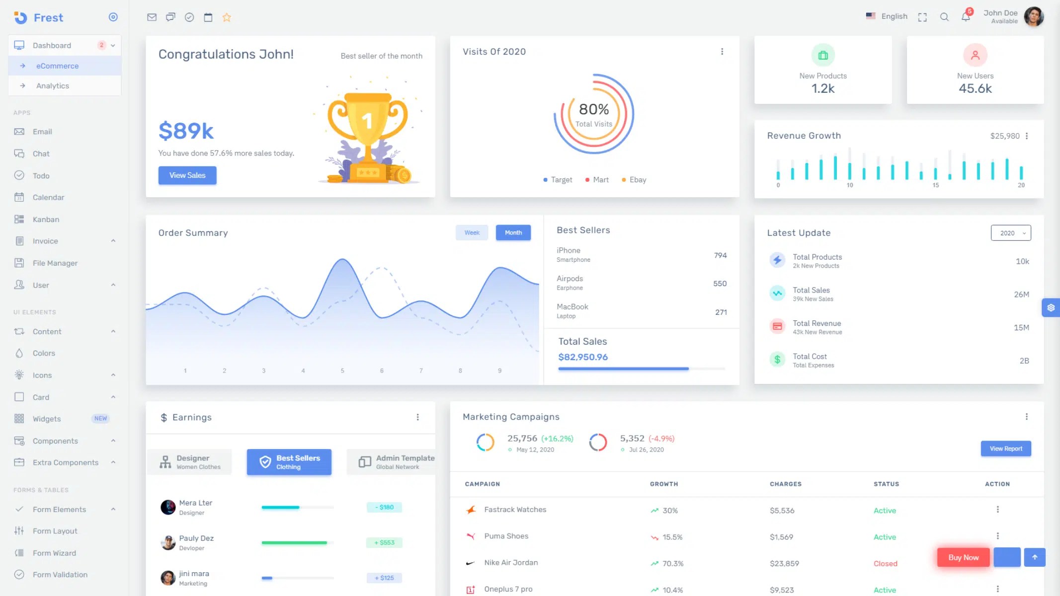 Top 20 Rtl Admin Template Free Premium For 2021