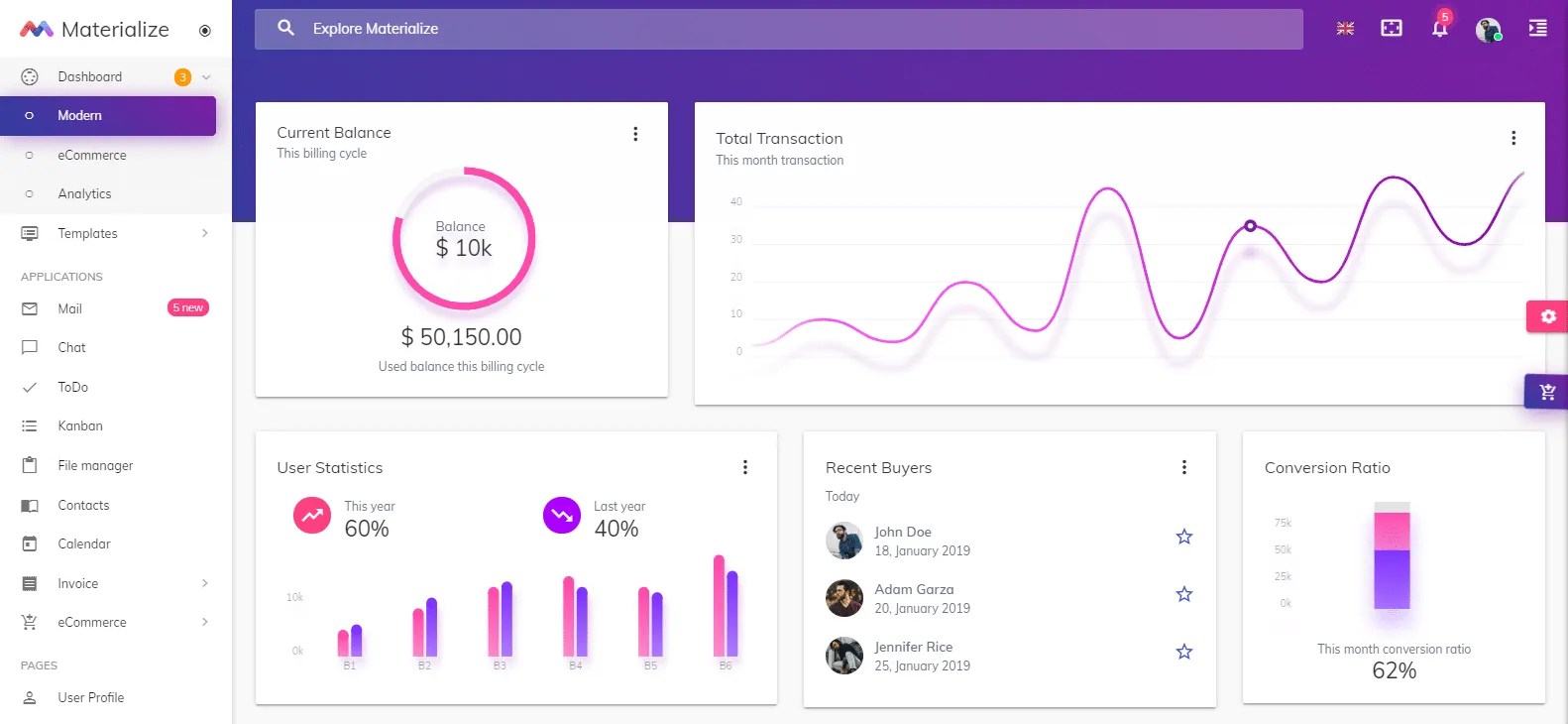 Top 20 Laravel Admin Panel Template Download For 2021