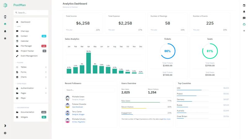 Codeigniter Hrms Application Controllers Admin Home Php At Master - Download Creative Nature Wallpaper | Desktop