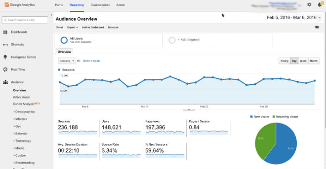 Overview of all products overview of hubspot's free tools marketing automation software. Best Google Analytics Alternatives For Wordpress Themetrust