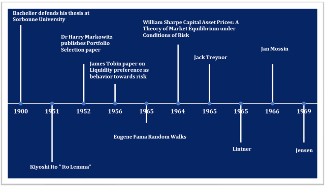 Efficient Markets Hypothesis The middle Road Online Courses