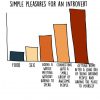 Humorous Charts and Graphs Show What Being an Introvert Is All About