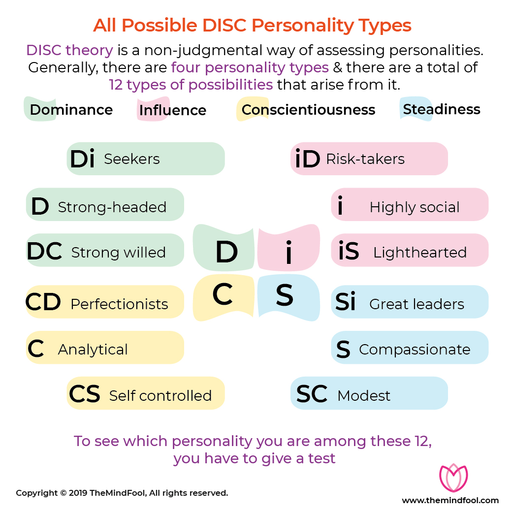 DISC Personality  types