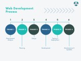 Web Development Roadmap Step By Step Guide For Beginners