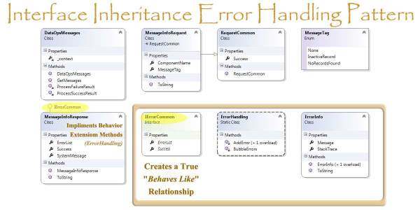 Interface Inheritance Class Model