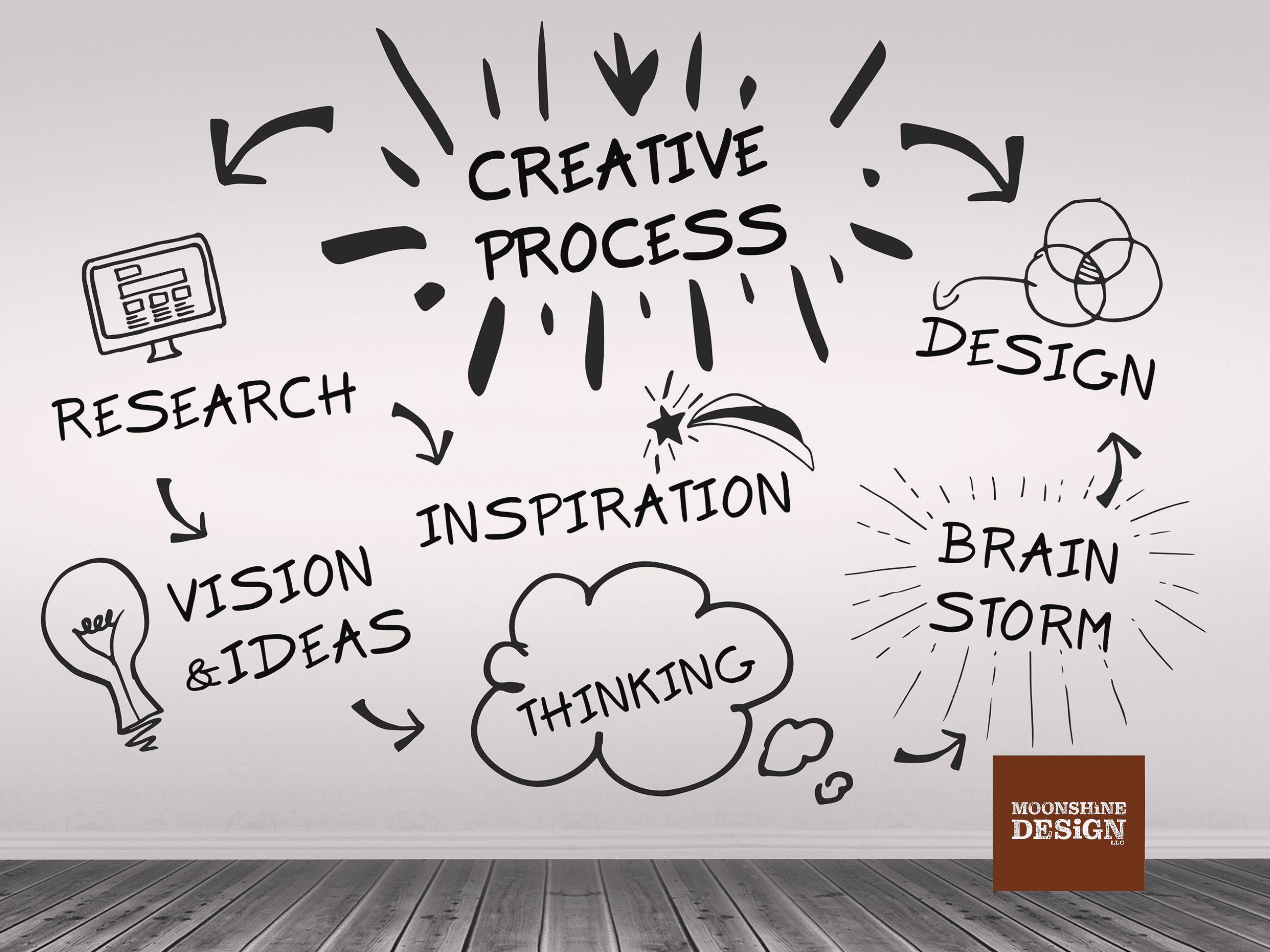 The Creative Process: How Does It Work?