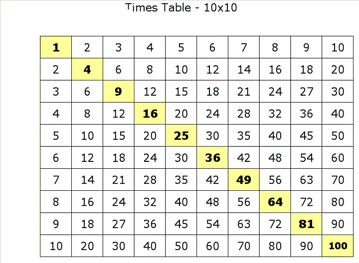 printable blank multiplication table 1 10 charts worksheet in pdf the multiplication table